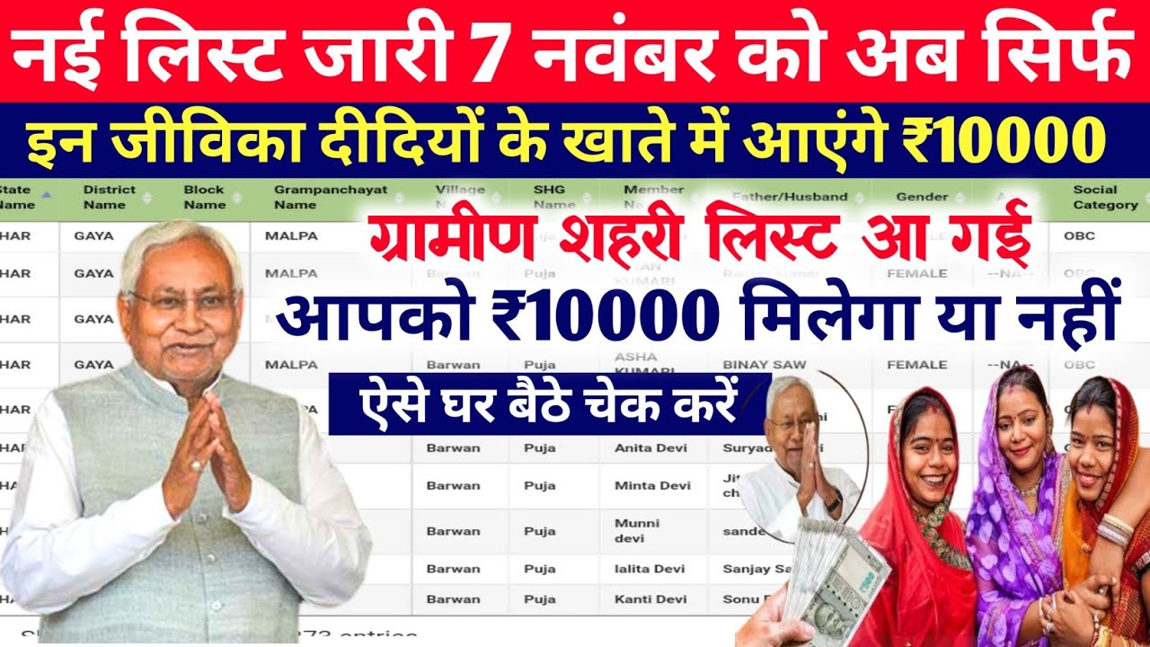 Mukhymantri mahila rojgar Yojana